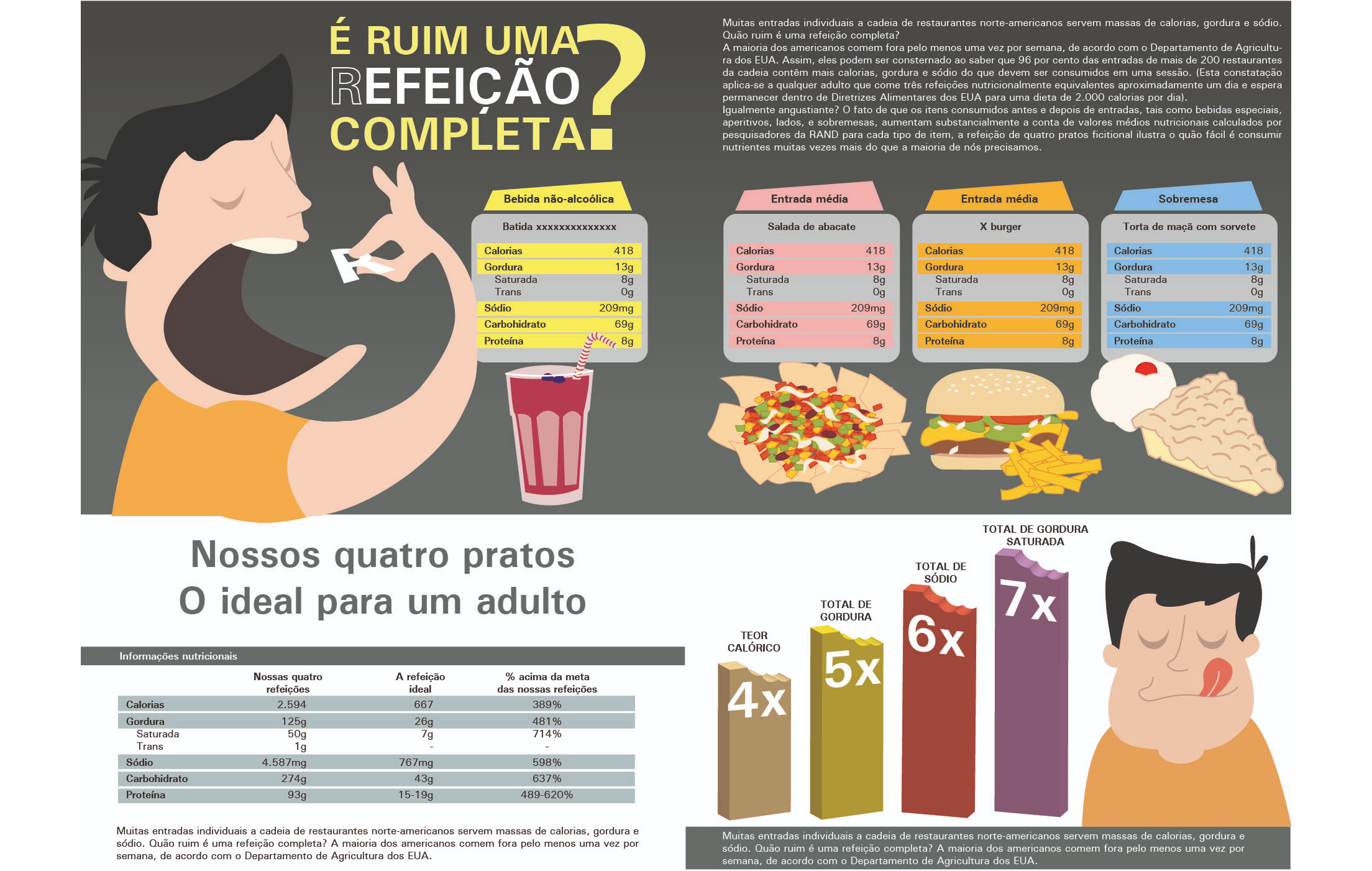 Exemplo de infográfico estático 2